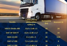 vozový park Autodoprava EL+EM